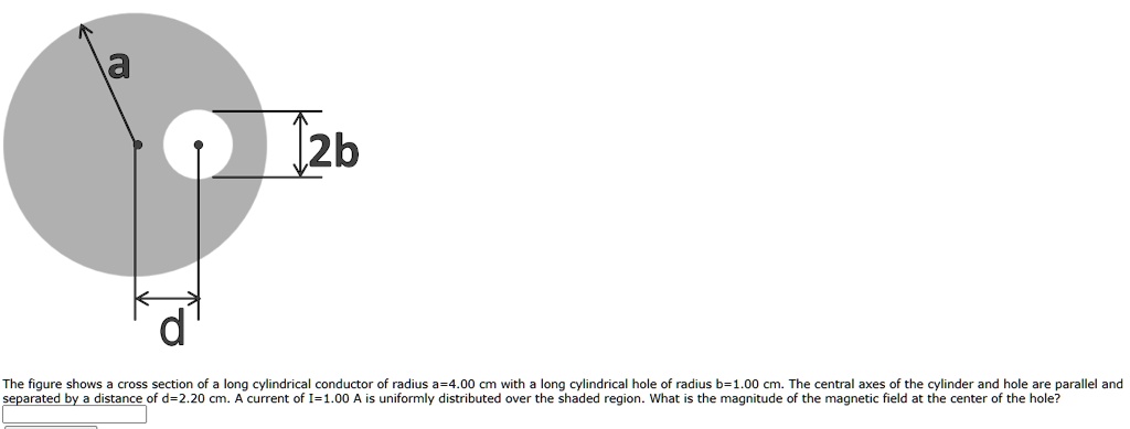 a 2b The figure shows a cross section of a long cylindrical conductor ...