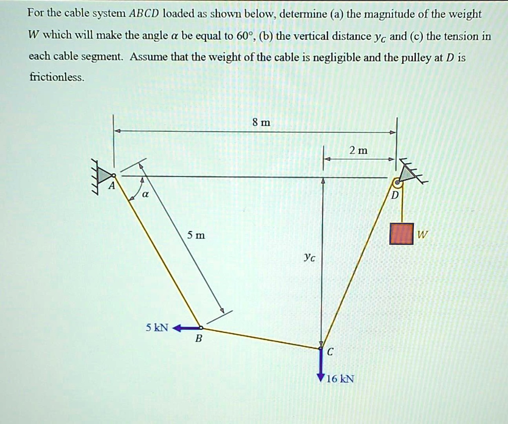 For the cable system ABCD loaded as shown below, determine (a) the ...