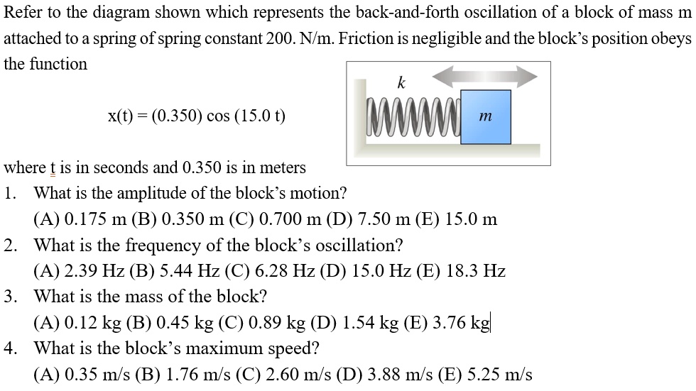 Block On Spring SOLVED: Refer to the diagram shown which represents the back-and-forth ...
