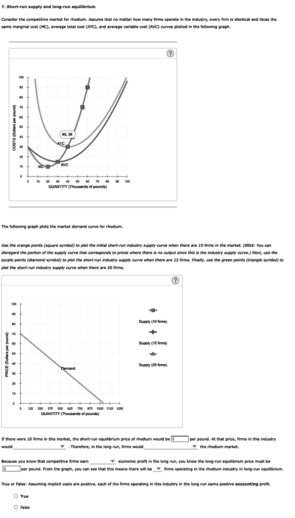 7. Short-run supply and long-run equilibrium Consider the competitive ...