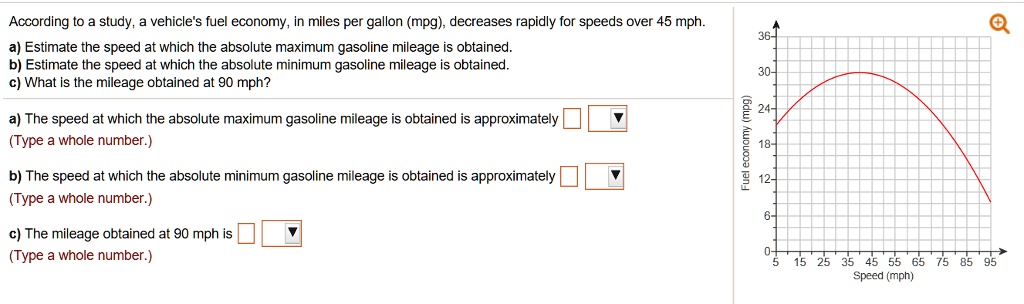 According to a study, a vehicle's fuel economy, in miles per gallon (mpg), decreases rapidly for speeds over 45 mph.
a) Estimate the speed at which the absolute maximum gasoline mileage is obtained.
b) Estimate the speed at which the absolute minimum gasoline mileage is obtained.
c) What is the mileage obtained at 90 mph?
a) The speed at which the absolute maximum gasoline mileage is obtained is approximately
(Type a whole number.)
b) The speed at which the absolute minimum gasoline mileage is obtained is approximately
(Type a whole number.)
c) The mileage obtained at 90 mph is
(Type a whole number.)