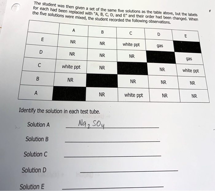 The student was then given a set of the same five solutions as the ...