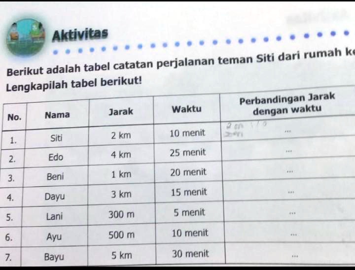 SOLVED: Bantu Ssiiiiiiiiiiiiii Soal Nya Aktivitas Teman Siti Dari Rumah ...