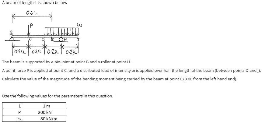 A beam of length L is shown below. 0.6L P B C D E O H J * * * * 0.25L 0 ...