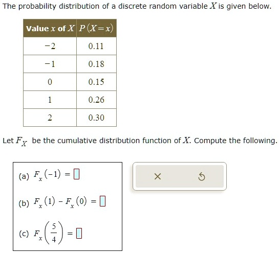 the probability distribution of a discrete random variable x is given below value x of x pxx 2 011 1 018 0 015 1 026 2 030 let fx be the cumulative distribution function of x compute the fo 04879