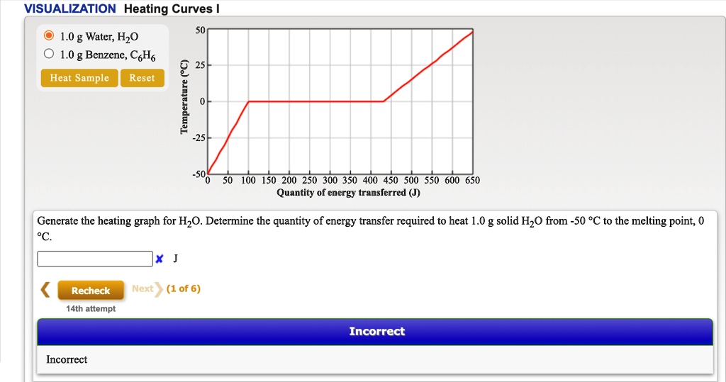SOLVED Text VISUALIZATION Heating Curves 1.0 g Water; H2O 1.0 g