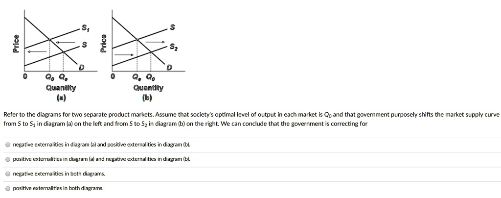 Refer To The Diagrams For Two Separate Product Markets. Assume That ...