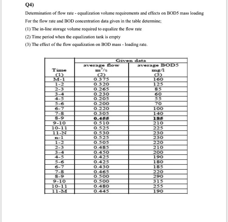 SOLVED 'solve it , this is vacation homework Q4) Determination of flow