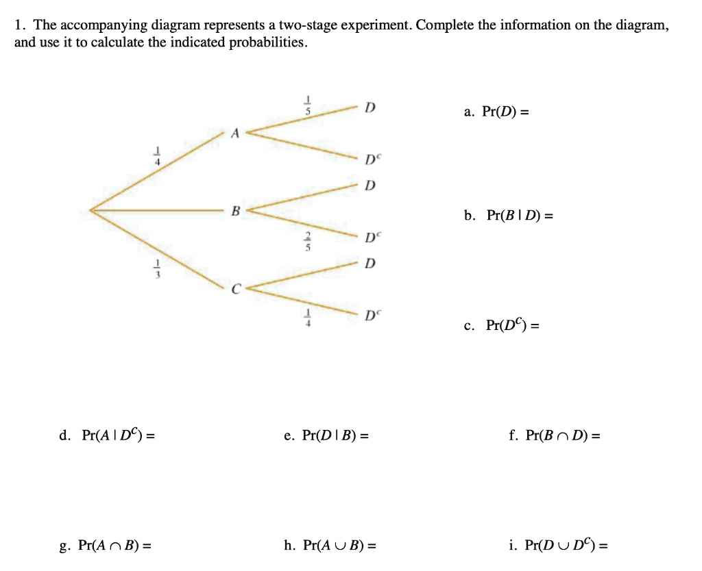 SOLVED: The accompanying diagram represents a two-stage experiment ...