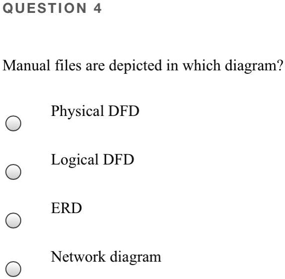 QUESTION 4 Manual files are depicted in which diagram? Physical DFD ...