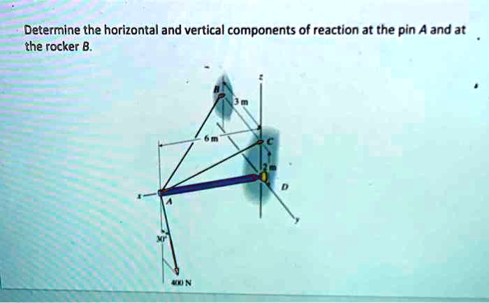 SOLVED: Determine the horizontal and vertical components of reaction at ...