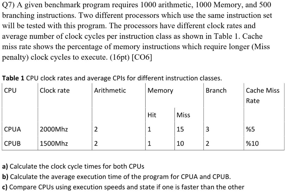 SOLVED Q7) A given benchmark program requires 1000 arithmetic, 1000