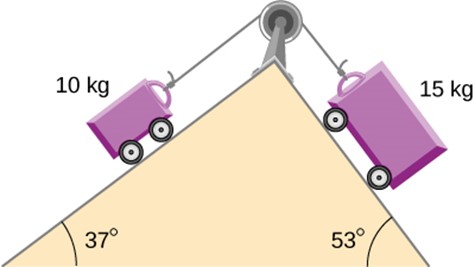 10 kg
37°
53°
15 kg