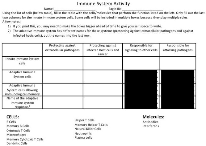 SOLVED: Title: Immune System Activity Table Using the list of cells ...