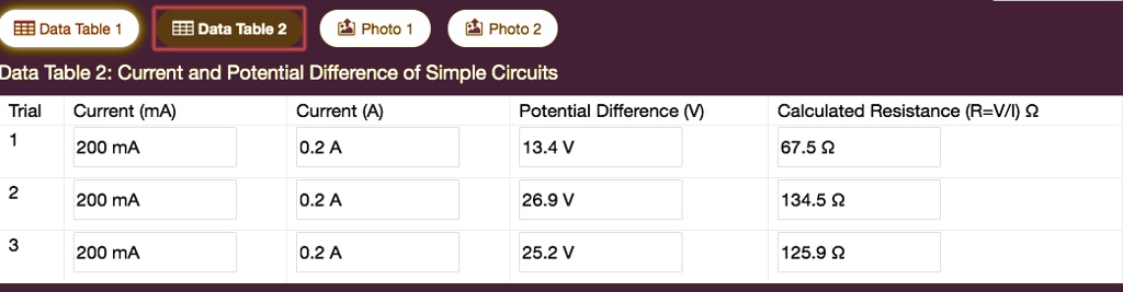 Data Table 2: Current and Potential Difference of Simple Circuits
Trial Current (mA) Current (A) Potential Difference (V) Calculated Resistance (R=V/I) ?
1 200 mA 0.2 A 13.4 V 67.5 ?
2 200 mA 0.2 A 26.9 V 134.5 ?
3 200 mA 0.2 A 25.2 V 125.9 ?