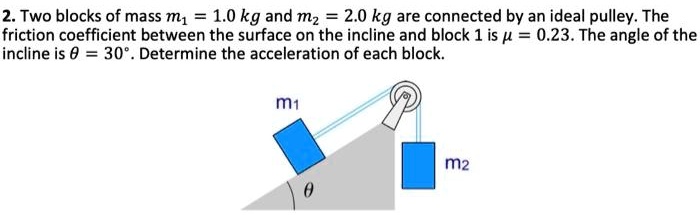2. Two blocks of mass m1 = 1.0 kg and m2 = 2.0 kg are connected by an ideal pulley. The friction coefficient between the surface on the incline and block 1 is ? = 0.23. The angle of the incline is ? = 30°. Determine the acceleration of each block.
m1
?
m2