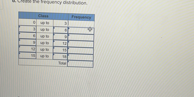 d. Create the frequency distribution.
egintabular|r|r|r|r|
hline multicolumn3|c| Class      multicolumn1|c| Frequency  hline 0     up to     3     hline 3     up to     6     hline 6     up to     9     hline 9     up to     12     hline 12     up to     15     hline 15     up to     18     hline         Total     hline
endtabular