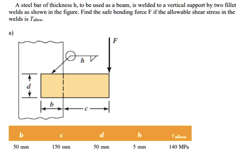 A steel bar of thickness h, to be used as a beam, is welded to a