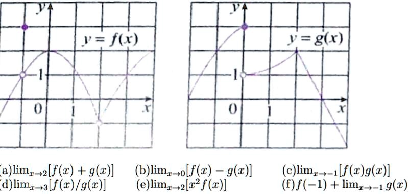 Solved Fw 2 G6 A Lim 2 F G Z B Lim O F W G R D Limg S F R G 2 E Limr 2 22 F 2 C Lim F R G X 6 F 1 Lim G Z