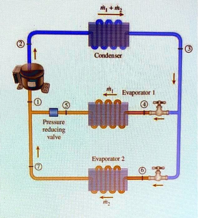 SOLVED: A Two-evaporator Compression Refrigeration System, As Shown In ...