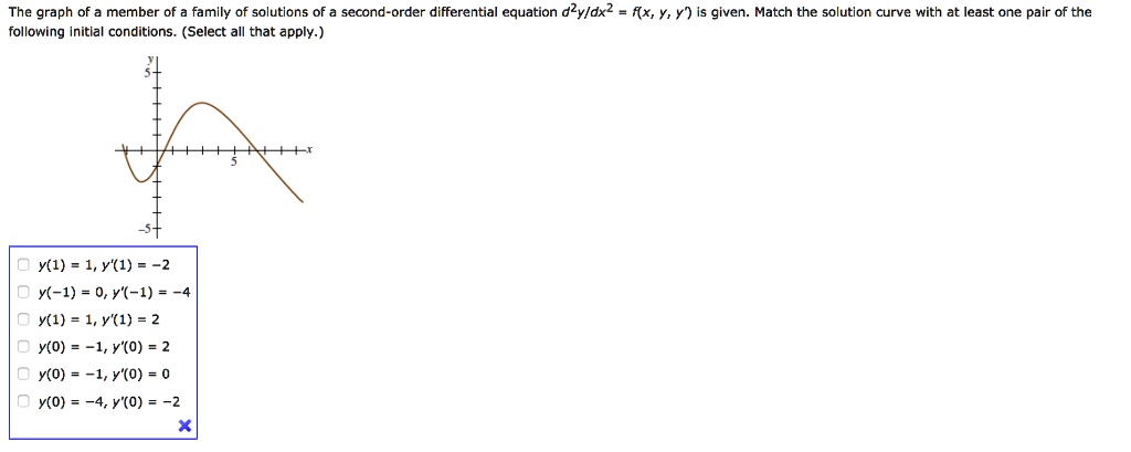 The Graph of a Member of a Family of Solutions of a Second-order ...