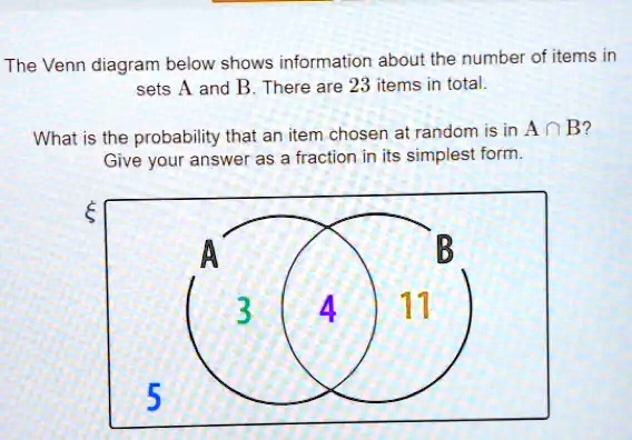 The Venn diagram below shows information about the number of items in ...