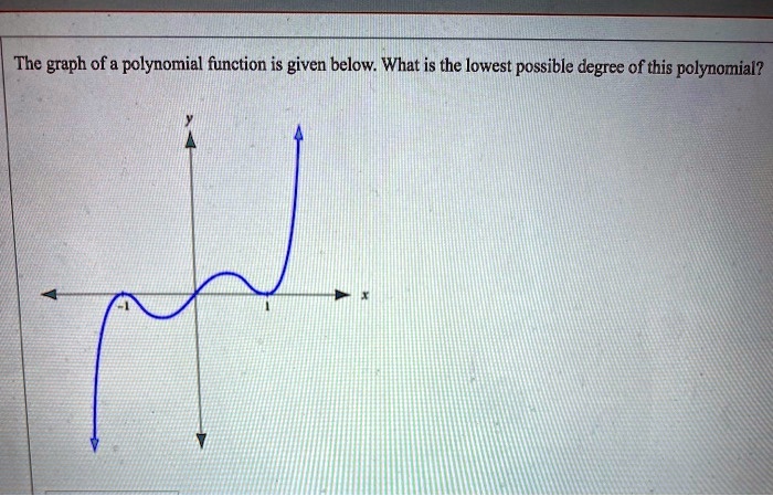 solved-the-graph-of-a-polynomial-function-is-given-below-what-is-the