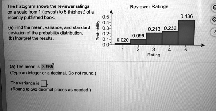 SOLVED: The histogram shows the reviewer ratings on a scale from ...