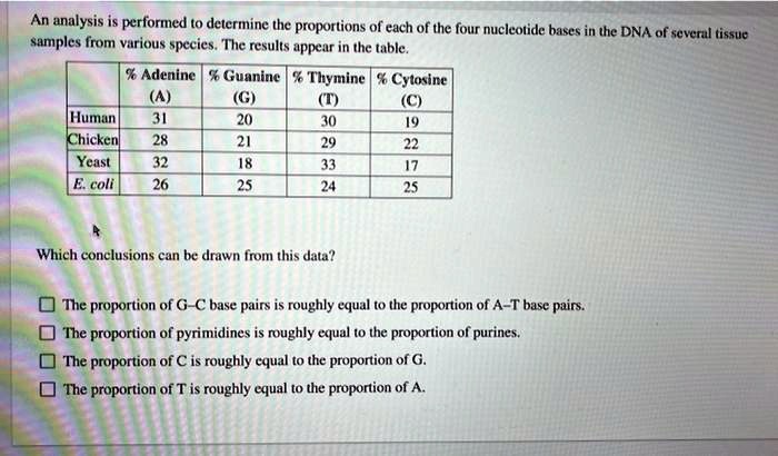 An analysis is performed to determine the proportions of each of the ...