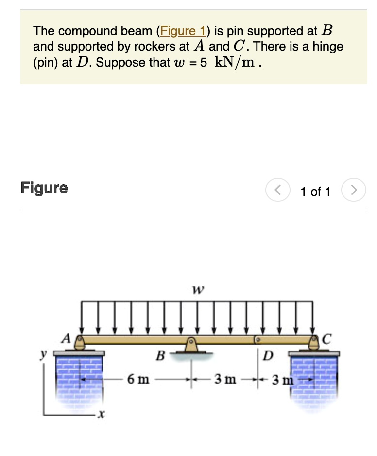 Solved: Determine The Y Component Of Reaction At Point C Using Scalar 