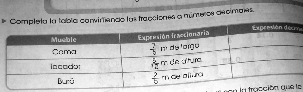 tabla de fracciones a decimales