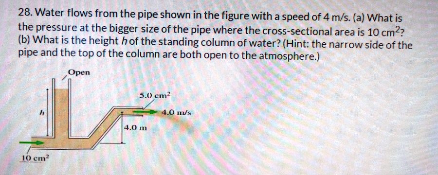 SOLVED: Water flows from the pipe shown in the figure with a speed of 4 ...