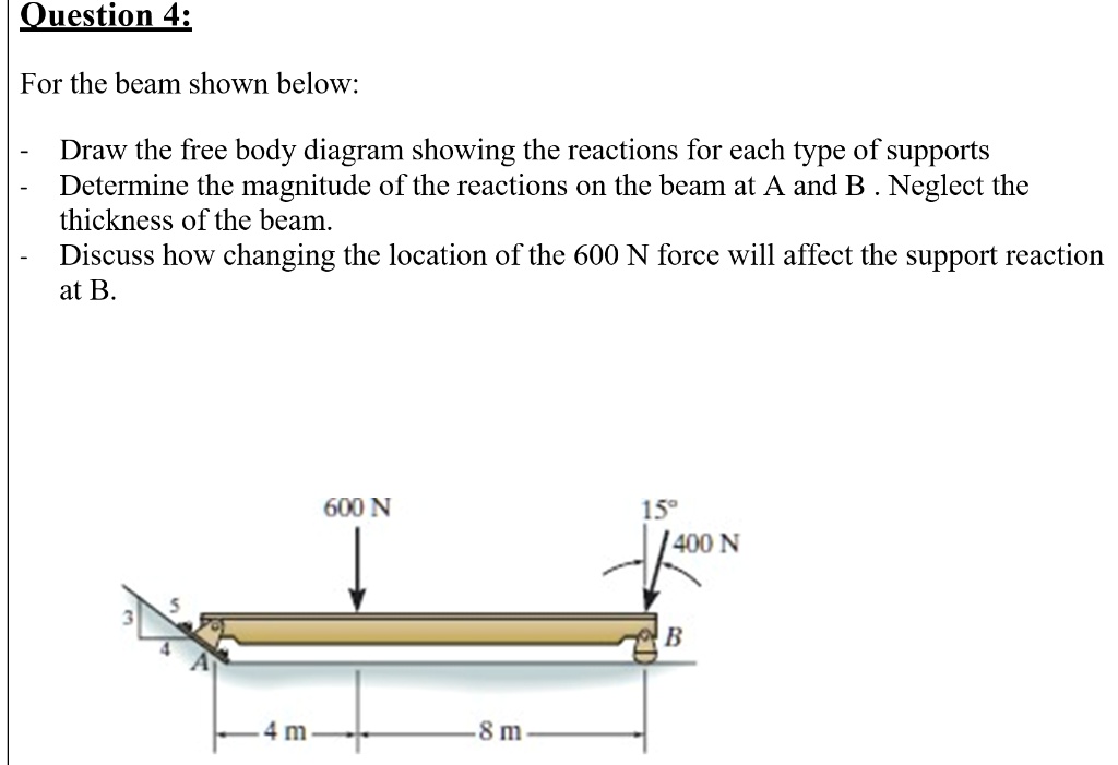 Solved Text Question For The Beam Shown Below Draw The Free Body