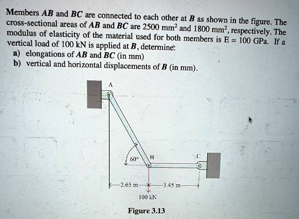 Members AB and BC are connected to each other at B as shown in the ...
