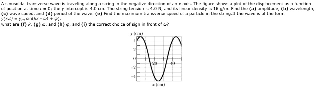 Solved A Sinusoidal Transverse Wave Is Traveling Along String In The