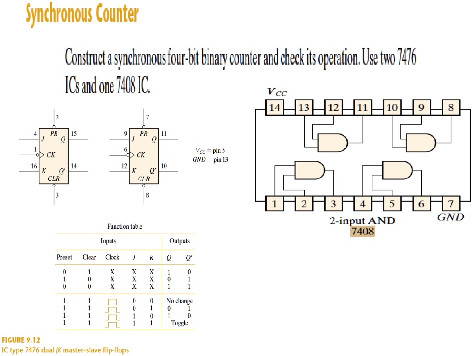 74LS76 Dual JK Flip-Flop Datasheet, Pinout, Features, 53% OFF