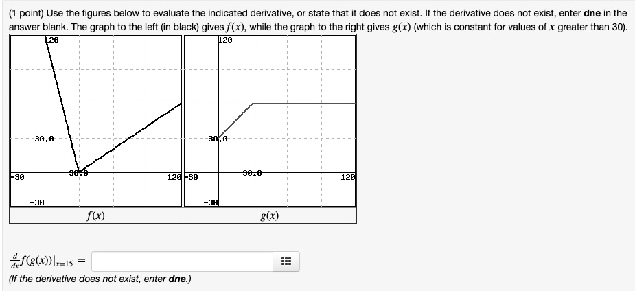 (1 point) Use the figures below to evaluate the indicated derivative, or state that it does not exist. If the derivative does not exist, enter dne in the answer blank. The graph to the left (in black) gives f(x), while the graph to the right gives g(x) (which is constant for values of x greater than 30).
d/dx f(g(x))|x=15 =
(If the derivative does not exist, enter dne.)