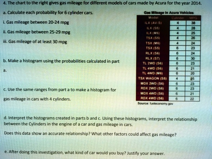 SOLVED The chart to the right gives gas mileage for different models