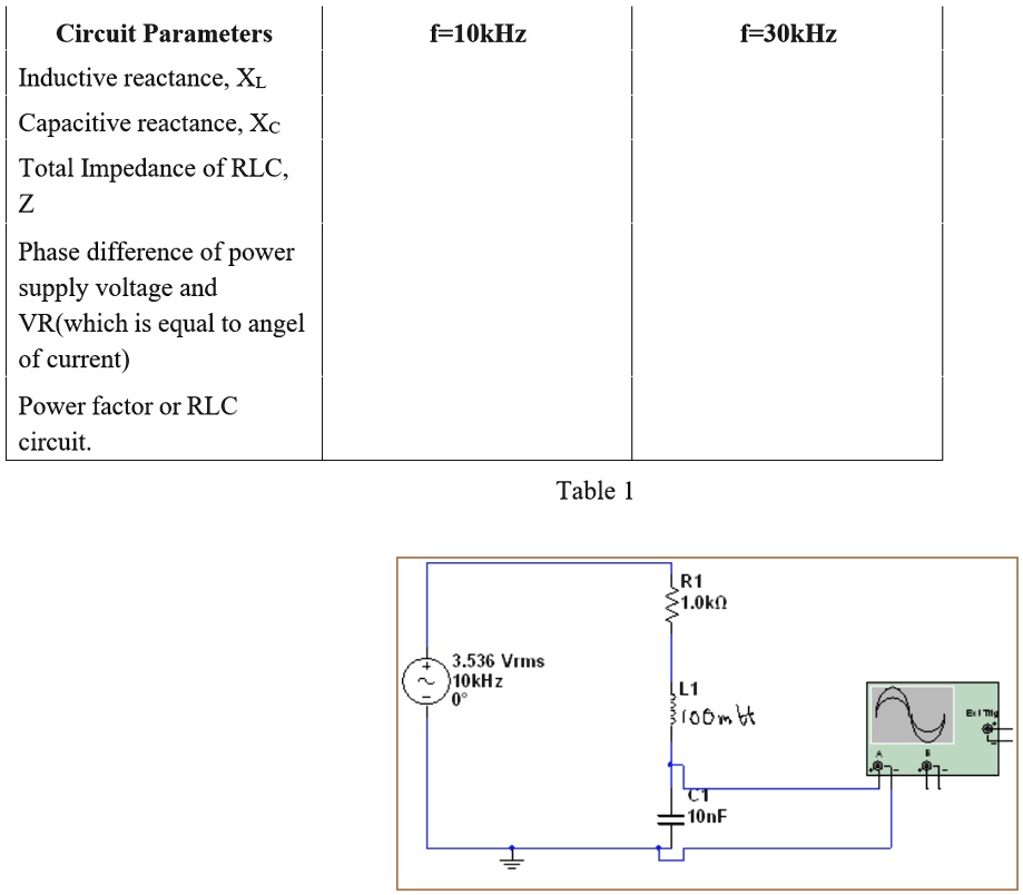 SOLVED just phase difference and power factor Circuit Parameters f