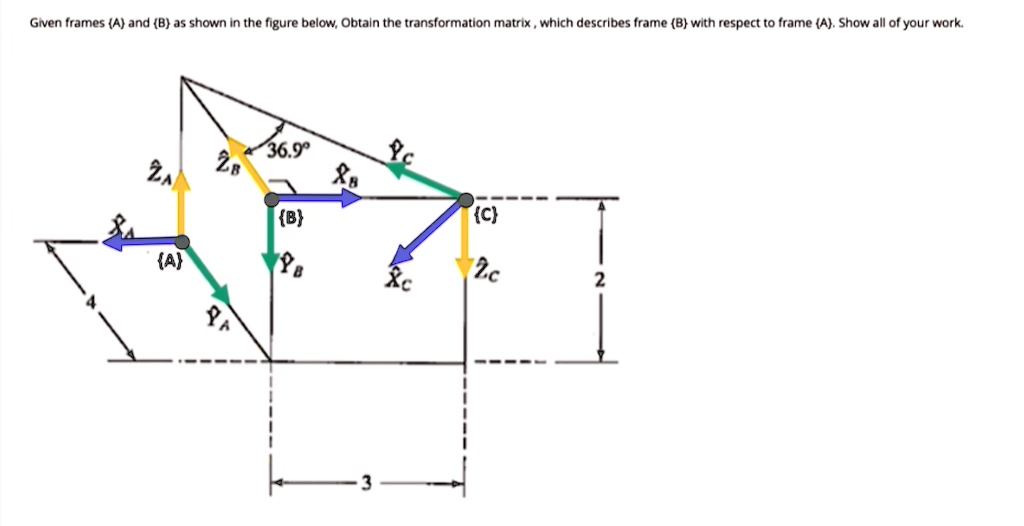 SOLVED: Given frames A and (B as shown in the figure below; Obtaln the ...