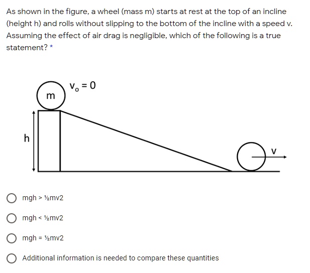 SOLVED: As shown in the figure, a wheel (mass m) starts at rest at the ...