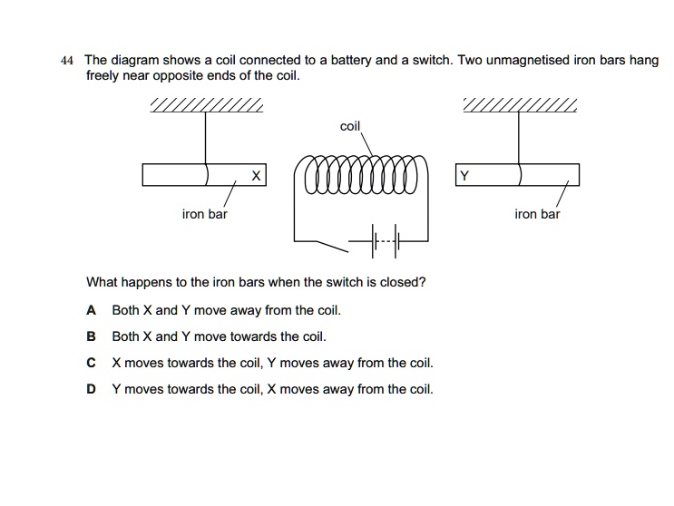 The diagram shows a coil connected to a battery and a switch. Two