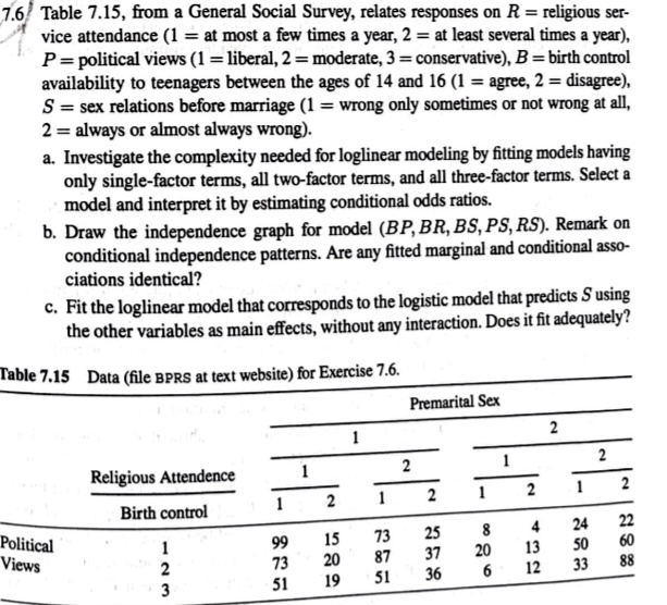 SOLVED Table 7.15 from General Social Survey relates responses