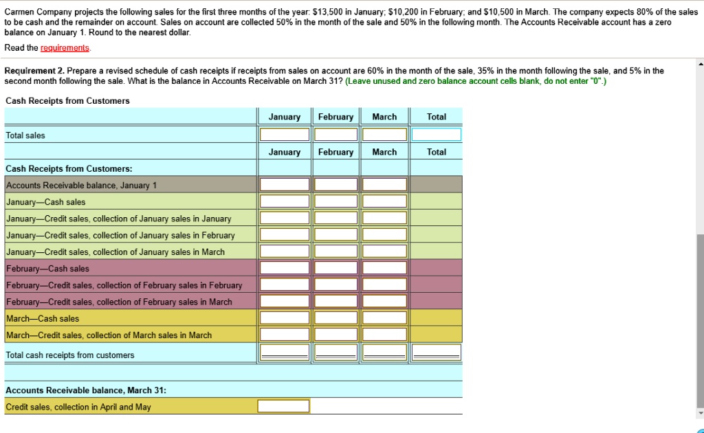 SOLVED Carmen Company projects the following sales for the first