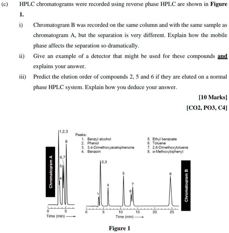 SOLVED: (c) HPLC chromatograms were recorded using reverse phase HPLC ...