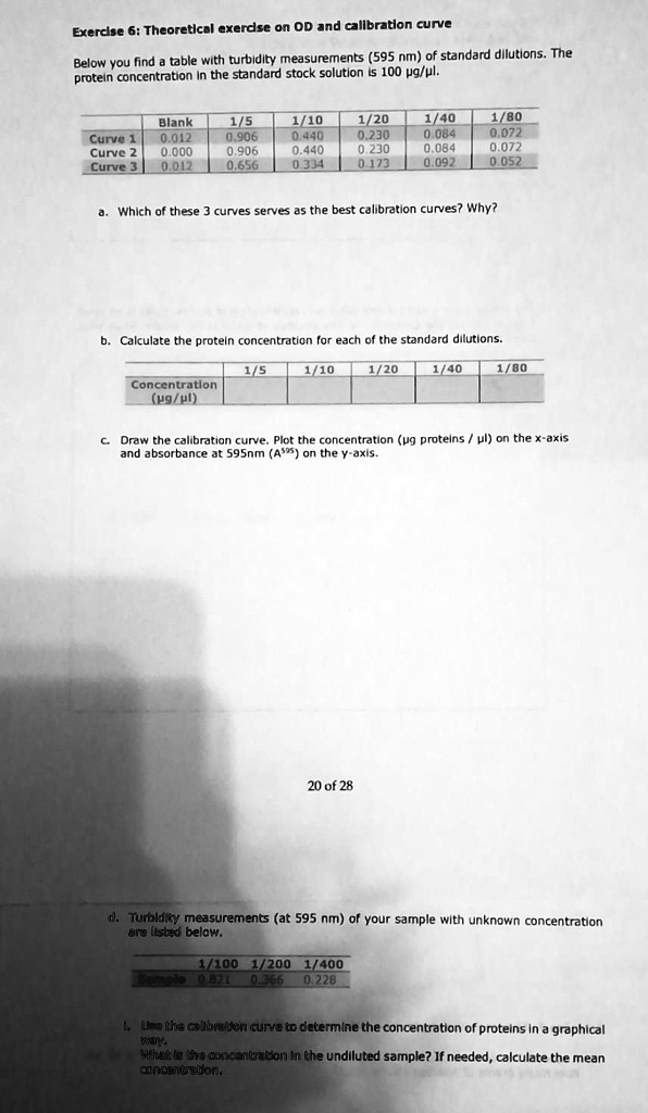 Exercise 6: Theoretical exercise on OD and calibration curve

Below you find a table with turbidity measurements (595 nm) of standard dilutions. The protein concentration in the standard stock solution is 100 µg/µl.

            Blank    1/5    1/10    1/20    1/40    1/80
Curve 1     0.012   0.906  0.440   0.230   0.084   0.072
Curve 2     0.000   0.906  0.440   0.230   0.084   0.072
Curve 3     0.012   0.656  0.334   0.173   0.092   0.052

a. Which of these 3 curves serves as the best calibration curve? Why?

b. Calculate the protein concentration for each of the standard dilutions.

    Concentration (µg/µl)
    1/5    1/10    1/20    1/40    1/80

c. Draw the calibration curve. Plot the concentration (µg proteins/µl) on the x-axis and absorbance at 595 nm (A595) on the y-axis.

d. Turbidity measurements (at 595 nm) of your sample with unknown concentration are listed below.

          1/100   1/200   1/400
Sample    0.571   0.366   0.228

e. Use the calibration curve to determine the concentration of proteins in the undiluted sample. If needed, calculate the mean concentration.