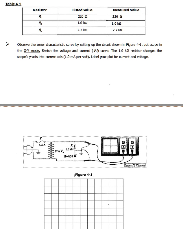 SOLVED Observe the zener characteristic curve by setting up the
