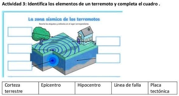 SOLVED: identifica los elementos de un terremoto Actividad 3 ...