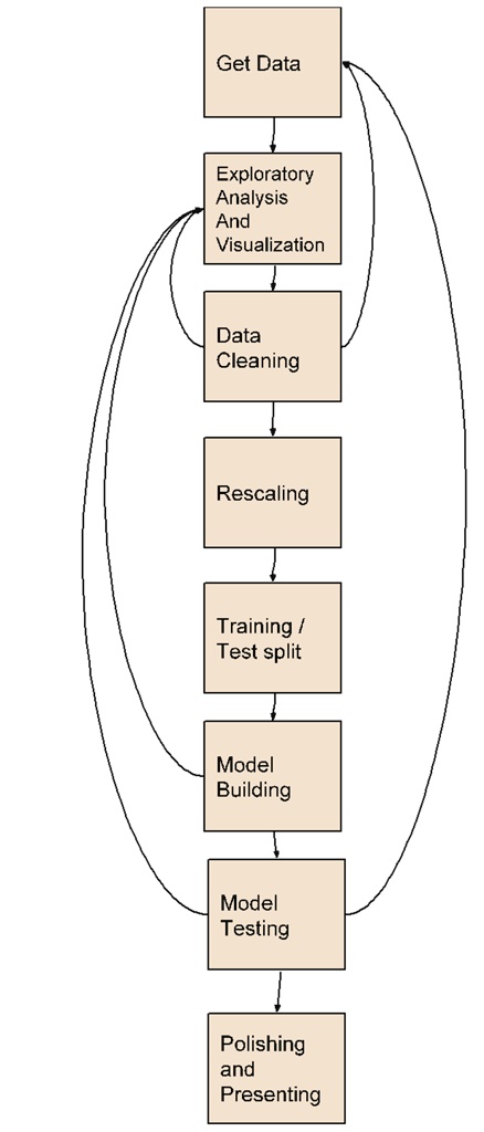 Get Data Exploratory Analysis And Visualization Data Cleaning Rescaling ...