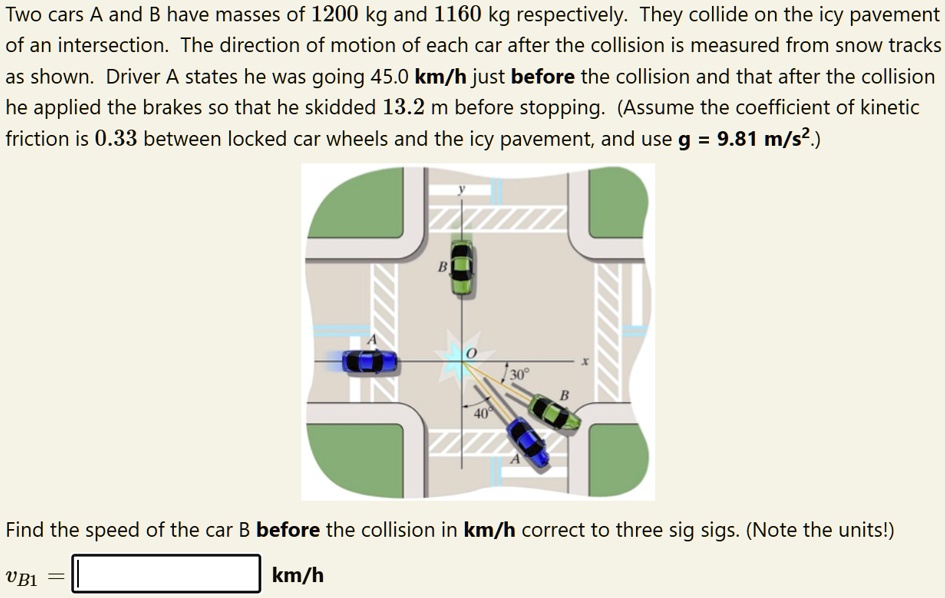 two cars a and b have masses of 1200 kg and 1160 kg respectively they collide on the icy pavement of an intersection the direction of motion of each car after the collision is measured from  20596